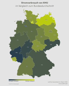 Unterschiede beim Stromverbrauch von KMU (© wattline.de)